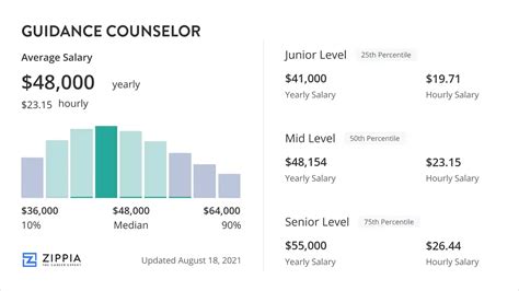 lpc salary|lpc salary oklahoma.